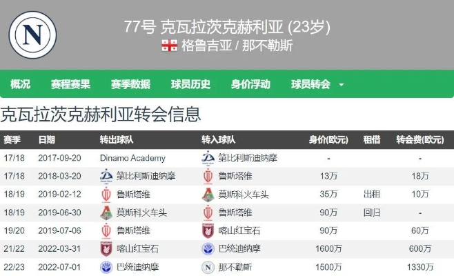 巴黎圣日耳曼6000万欧报价K77，那不勒斯8000万欧初始要价引发转会市场热议