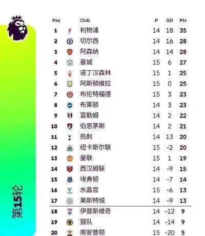 英超夺冠指数，利物浦一骑绝尘，阿森纳孤注一掷，争冠格局趋于明朗