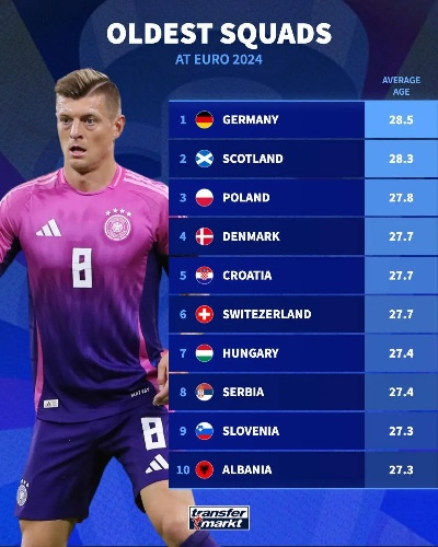 德转24年度退役球星最佳阵容揭晓，克罗斯、伊涅斯塔领衔，佩佩等传奇名宿入选