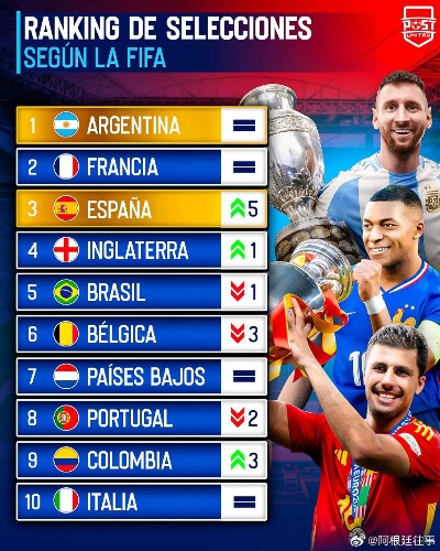 FIFA2024年终排名揭晓，阿根廷、法国、西班牙三甲领跑，足球盛宴再续辉煌