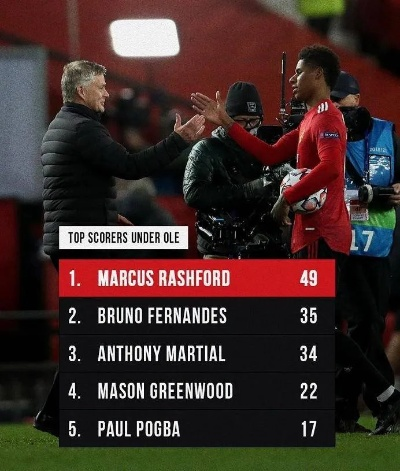 曼晚揭秘，曼联1月引援预算为零，不卖人则无资金购新援，红魔冬窗操作成谜