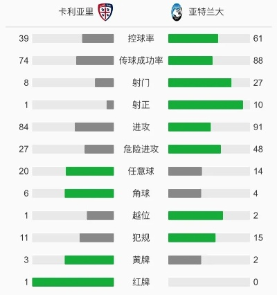 意甲战报，亚特兰大与拉齐奥握手言和，国米客场大胜卡利亚里展翅高飞