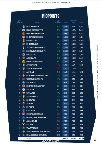 足球市场风云突变，皇马全队身价暴跌1.3亿欧，曼城身价缩水7100万，分析原因及影响