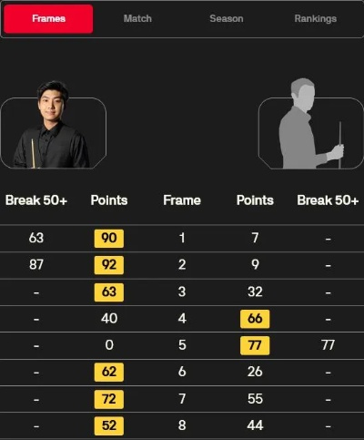 德甲2024年度总积分排名揭晓，药厂80分领跑，拜仁紧随其后以70分位居第二